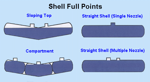 Utlx Railcar Strapping Charts